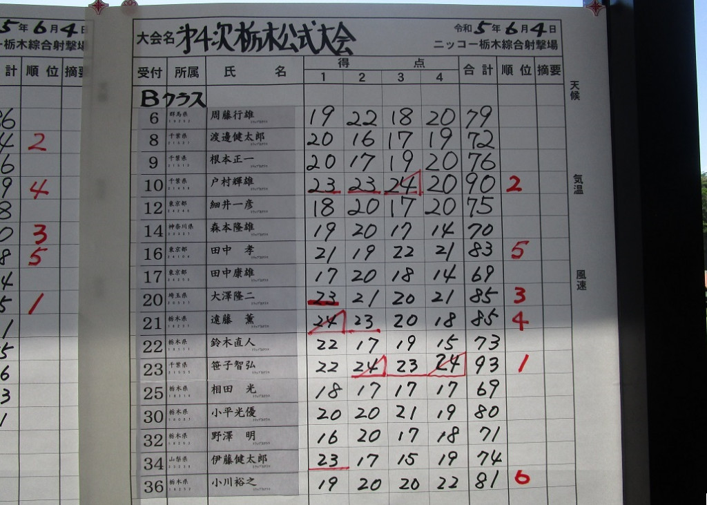 スコア2-2