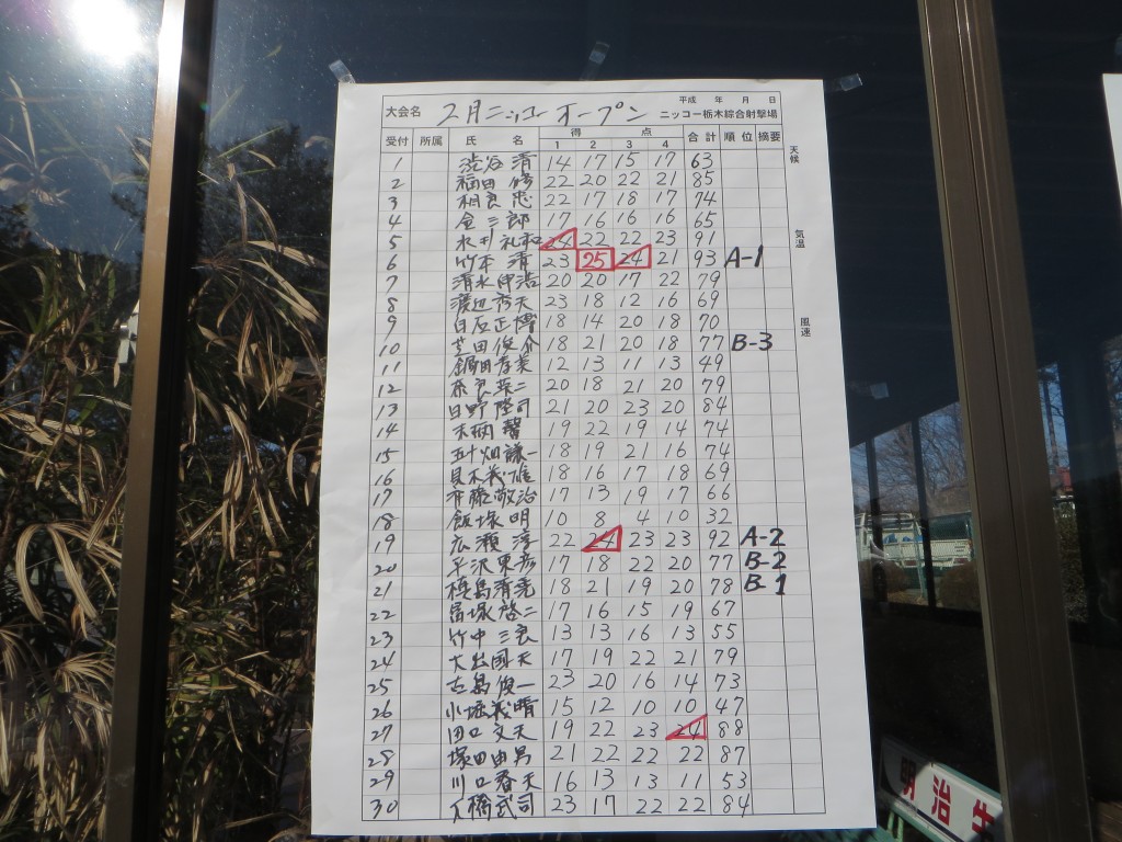 スコア1