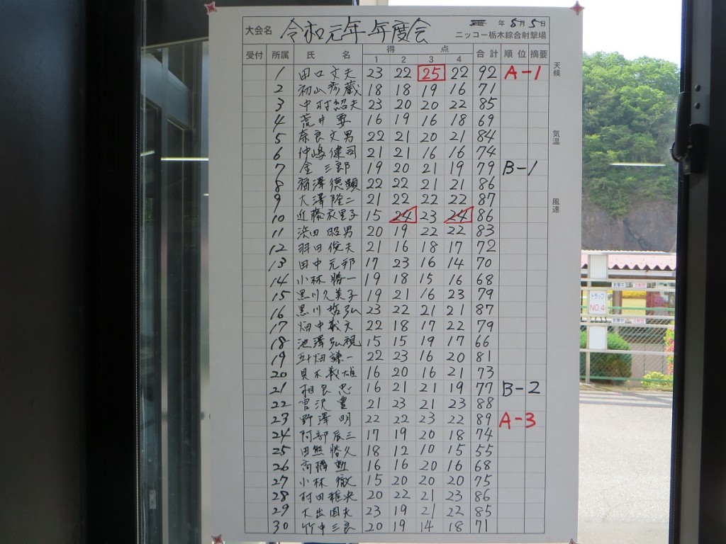 スコア1