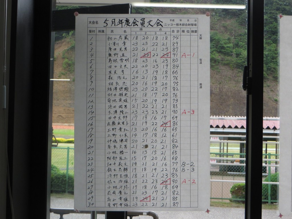 スコア1