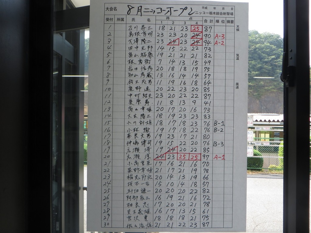 スコア1
