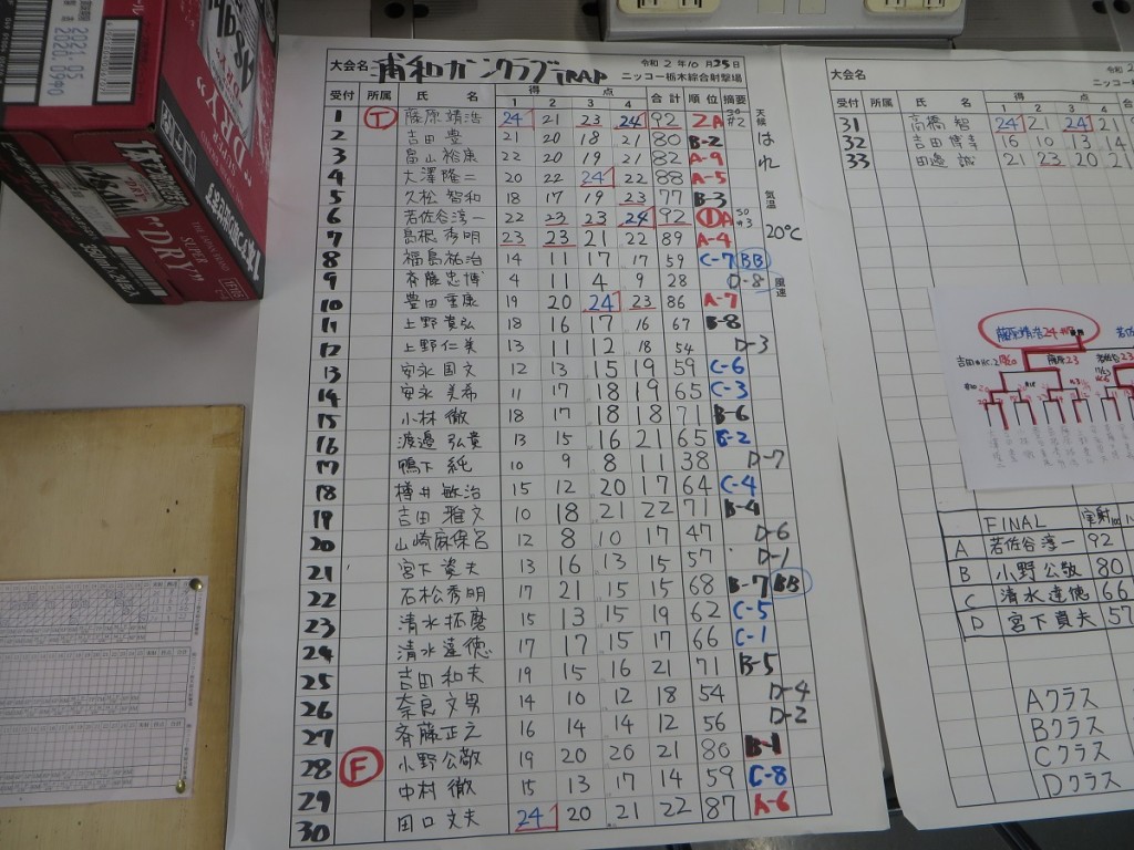 スコア1