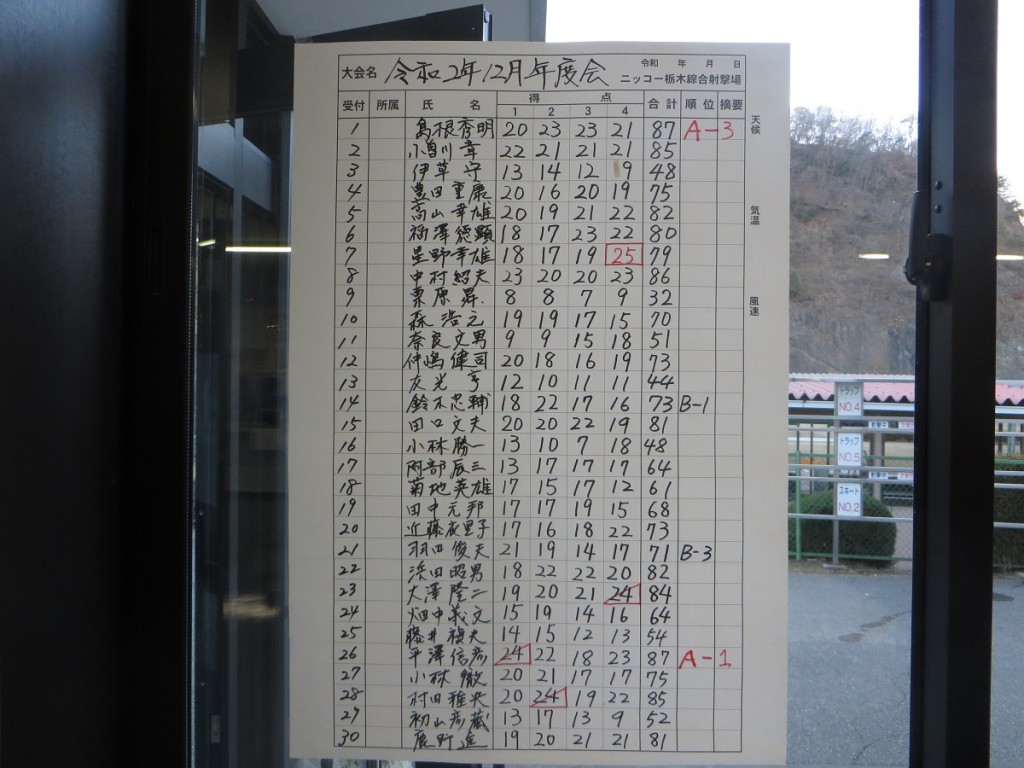 スコア1
