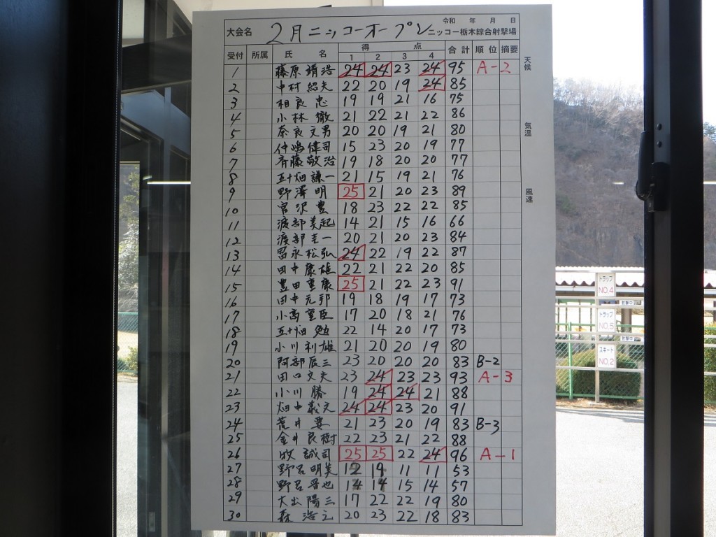 スコア1