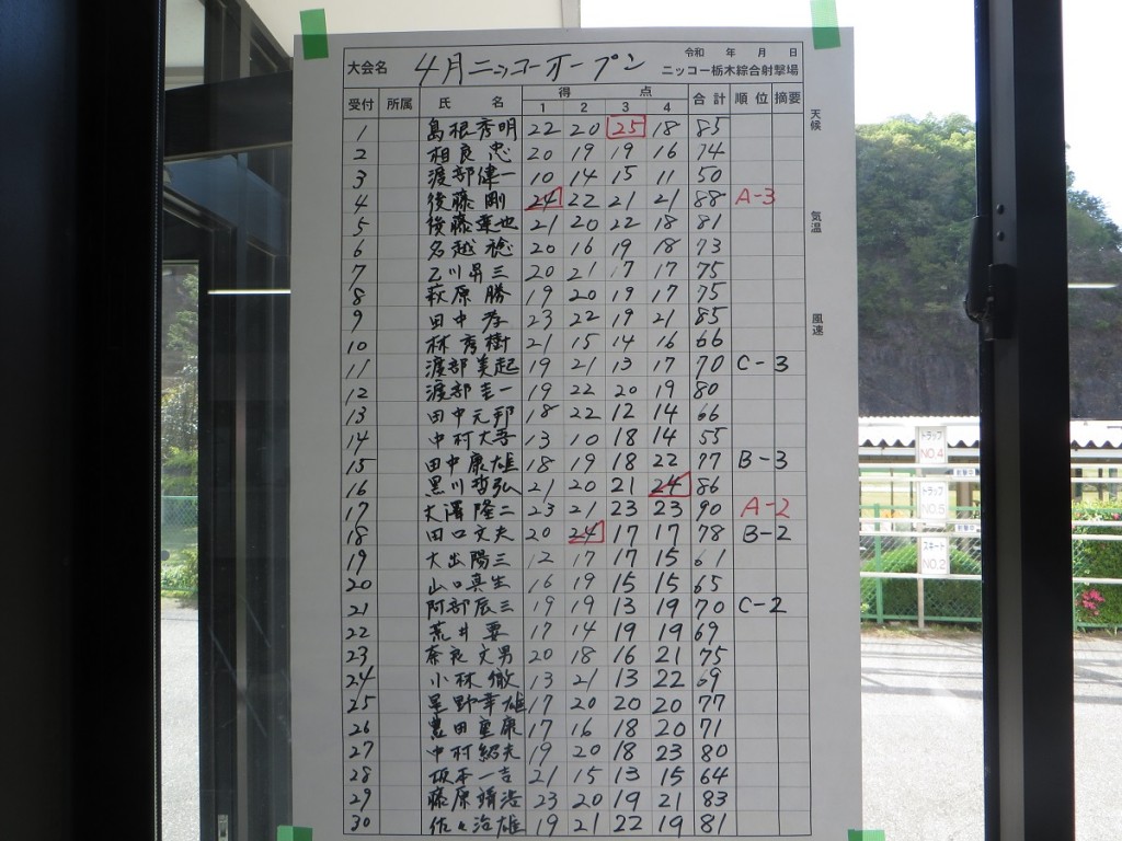 スコア1