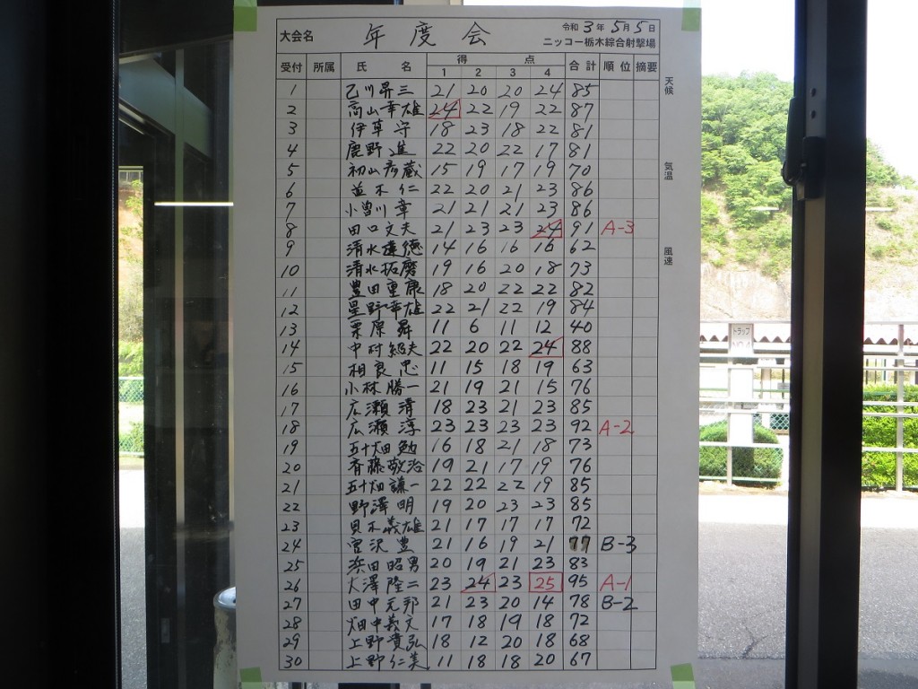 スコア1