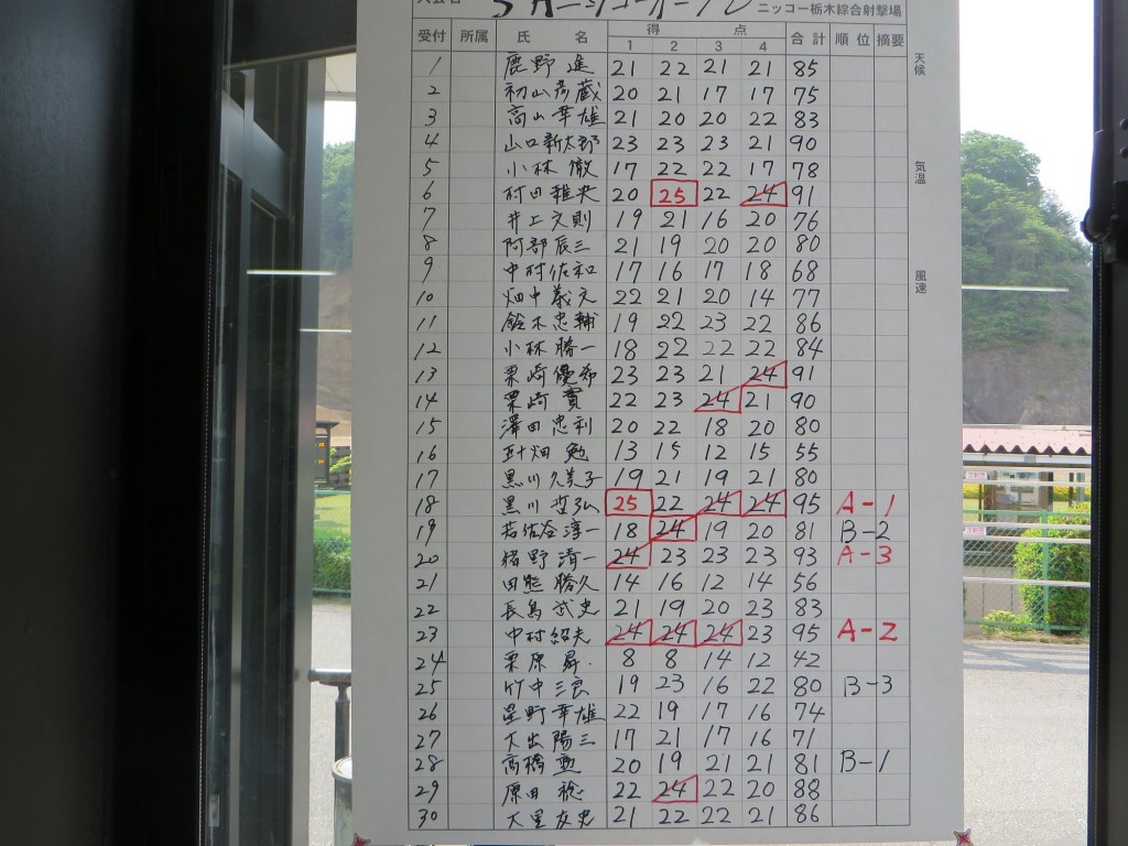 スコア1