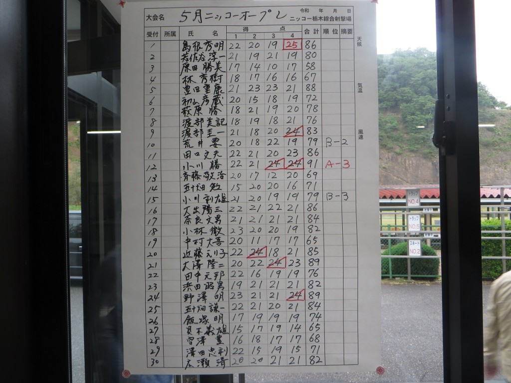 スコア1