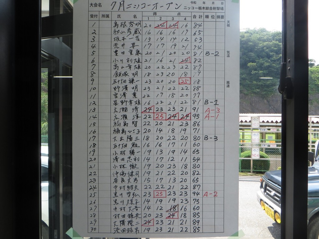 スコア1