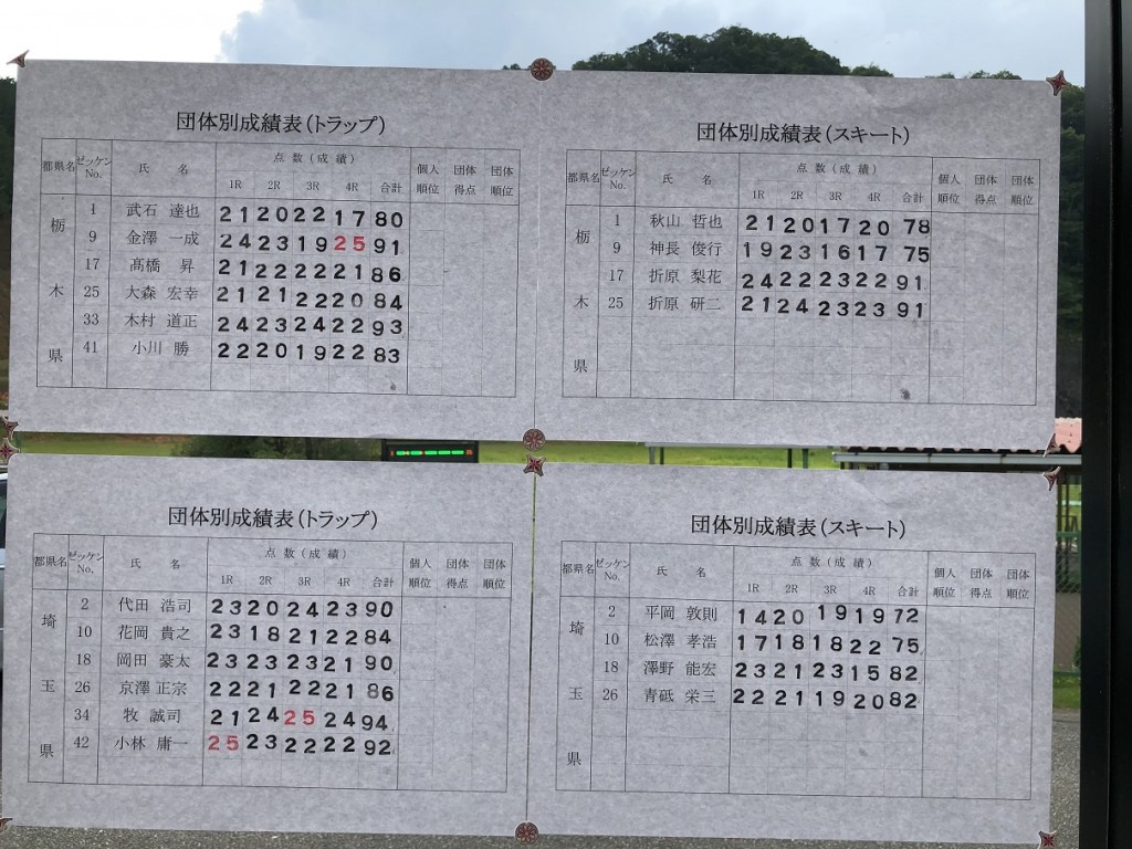 スコア1