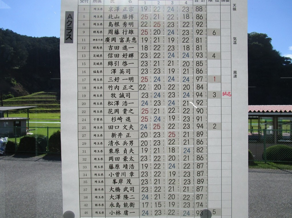 スコア1