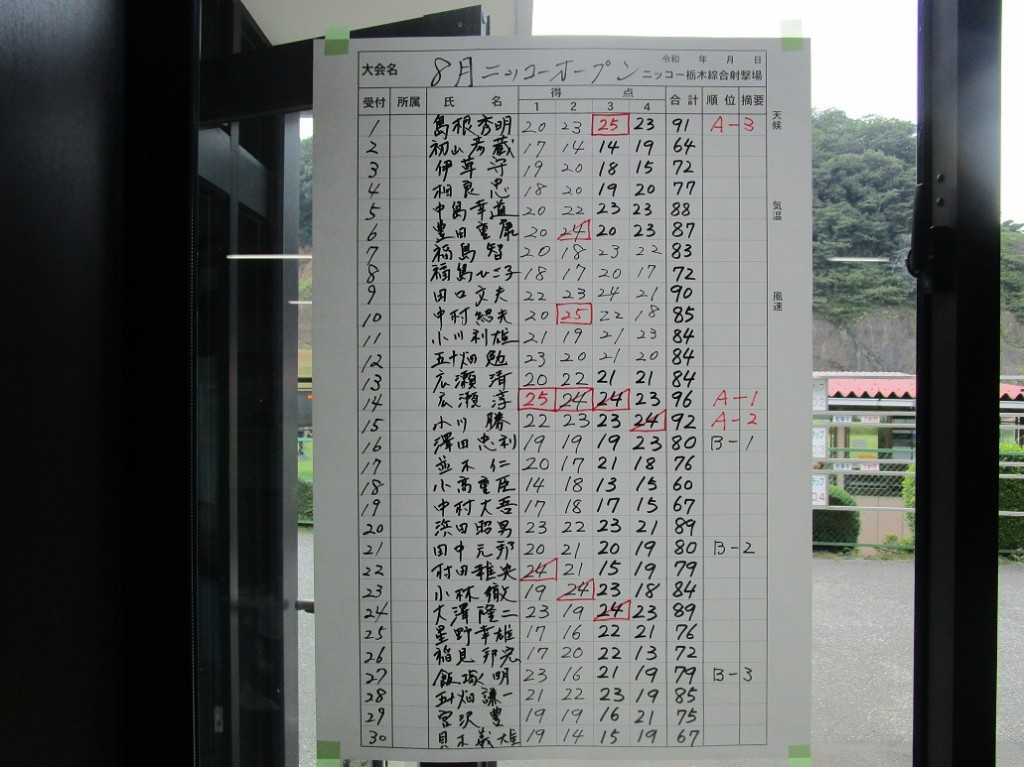 スコア1