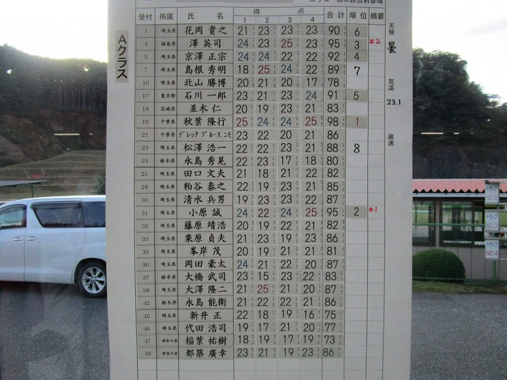 スコア1
