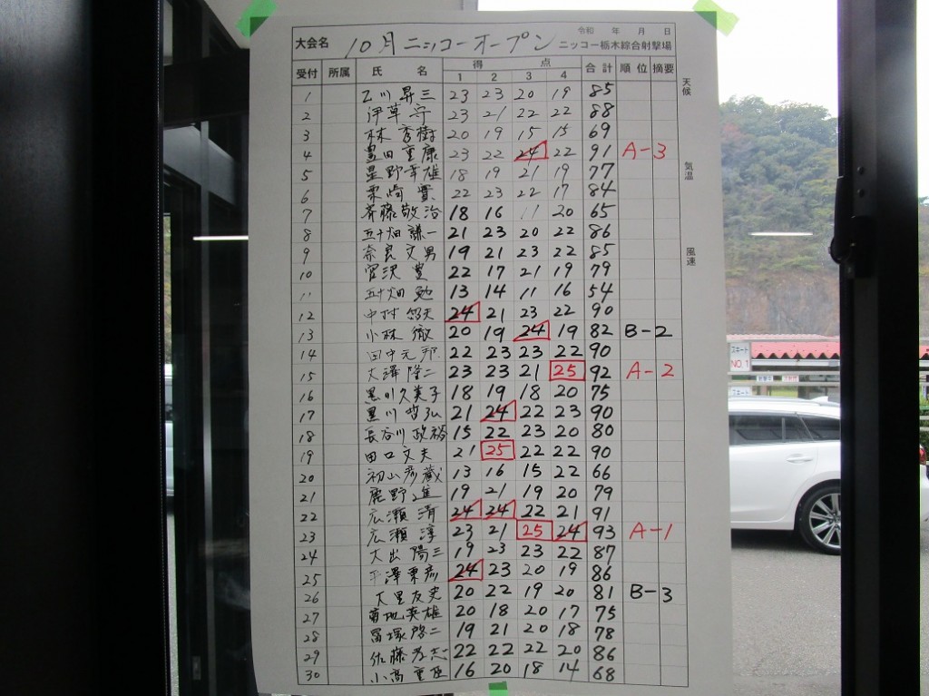 スコア1