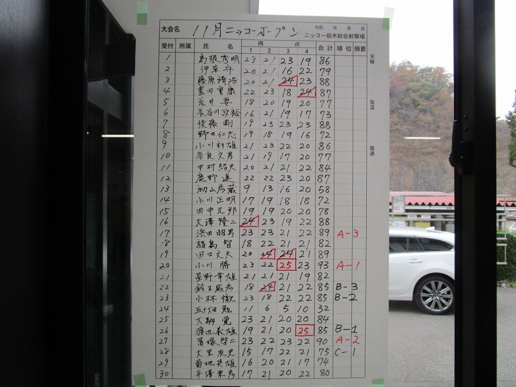 スコア1