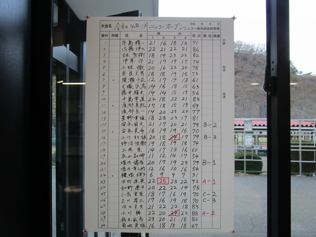 スコア1