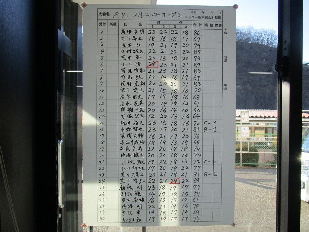 スコア1