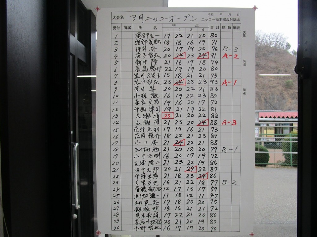 スコア1