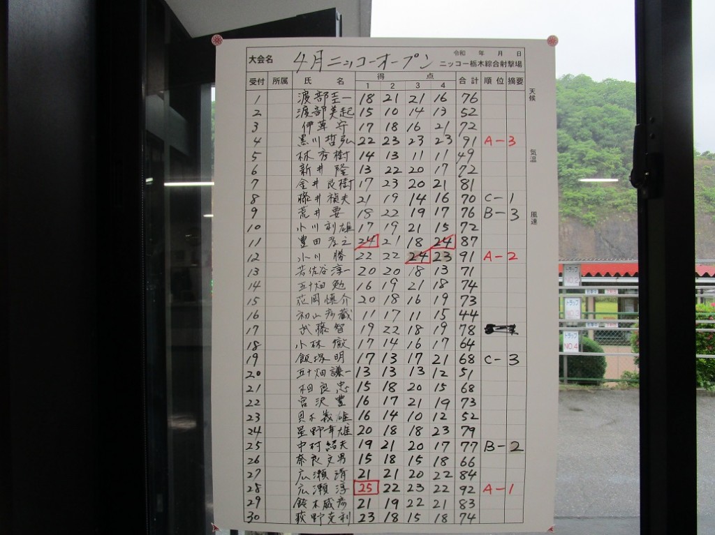 スコア1