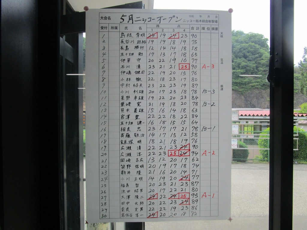 スコア1