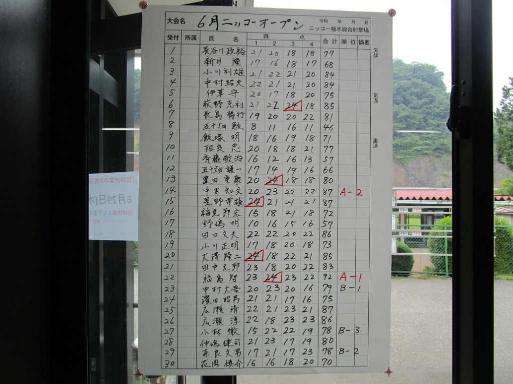 スコア1
