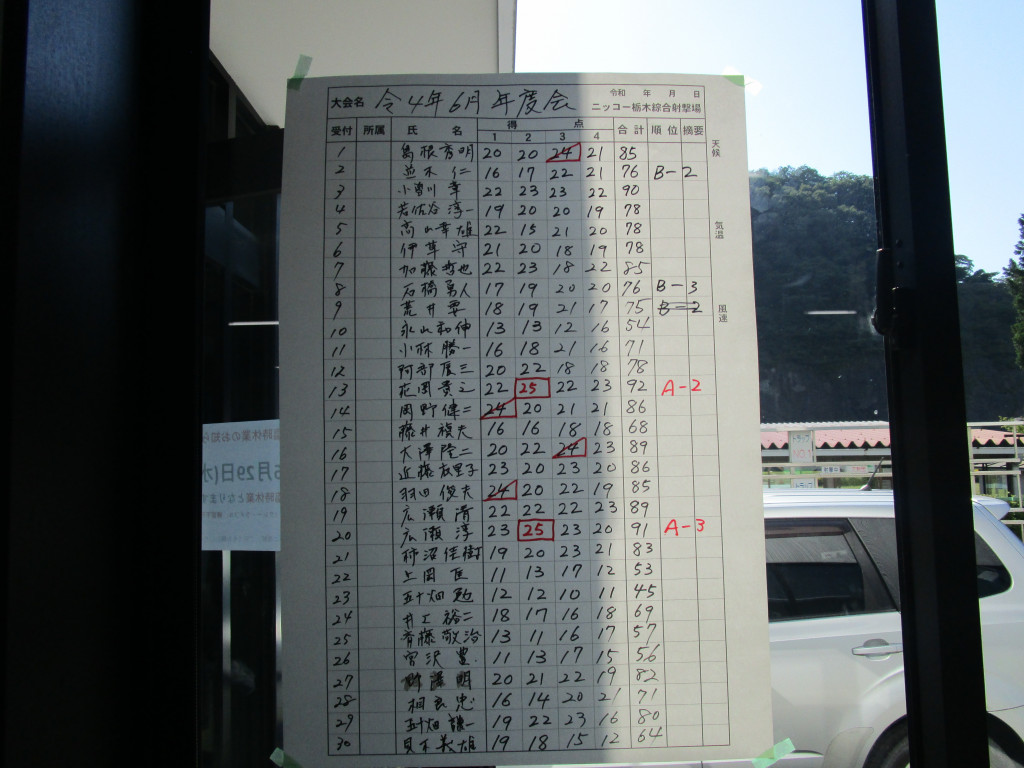 スコア1