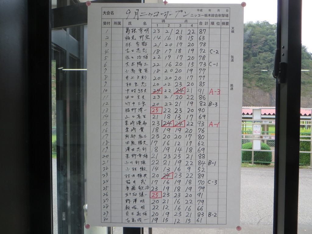 スコア1