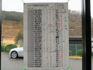 スコア1
