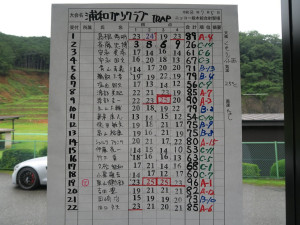 スコア1