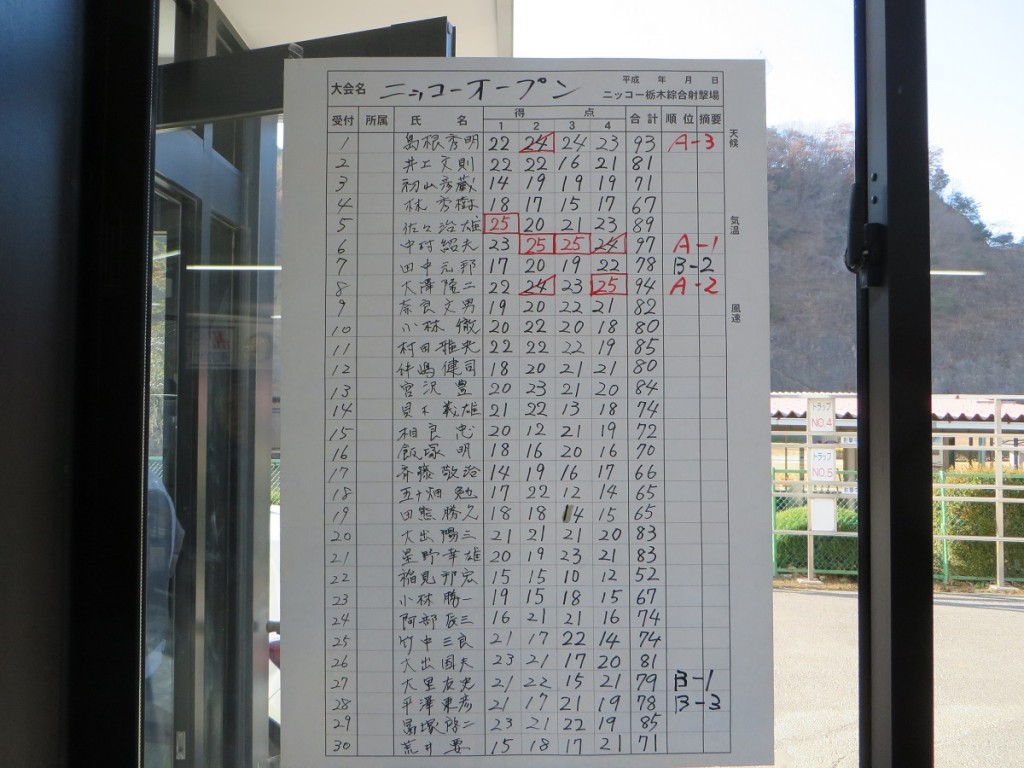 スコア1