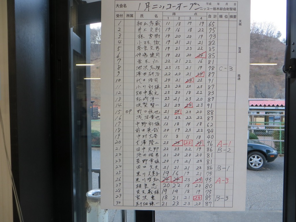スコア1
