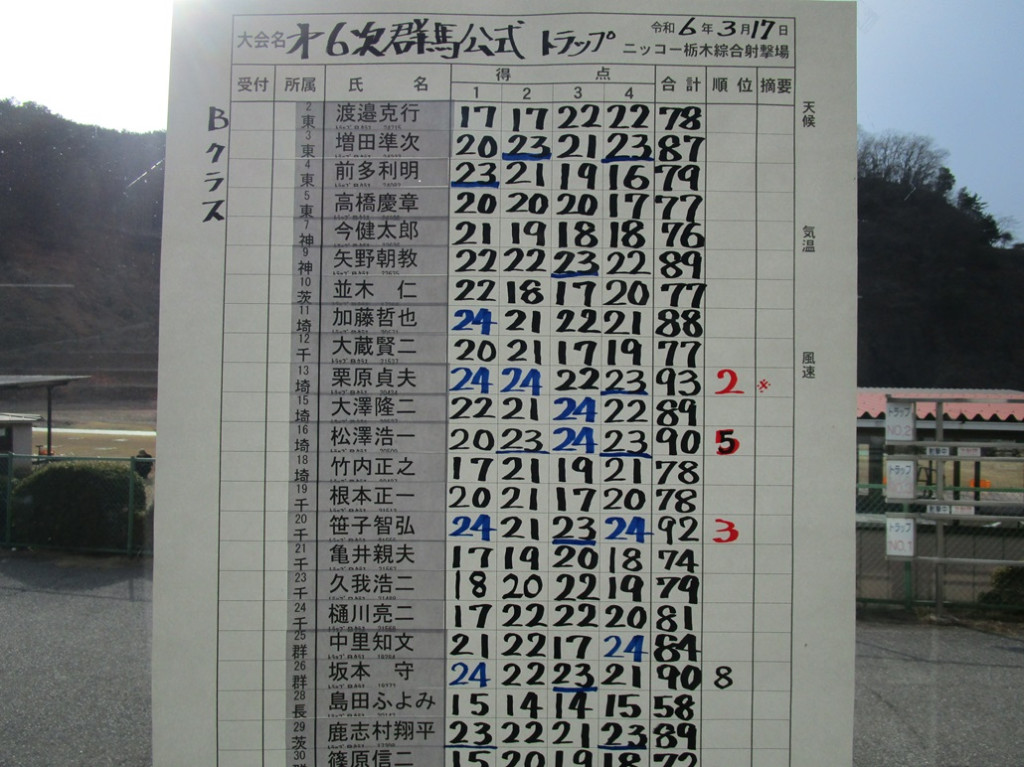 トラップスコア2-1