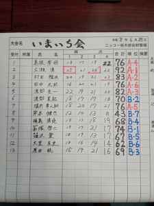 いまいち会スコア