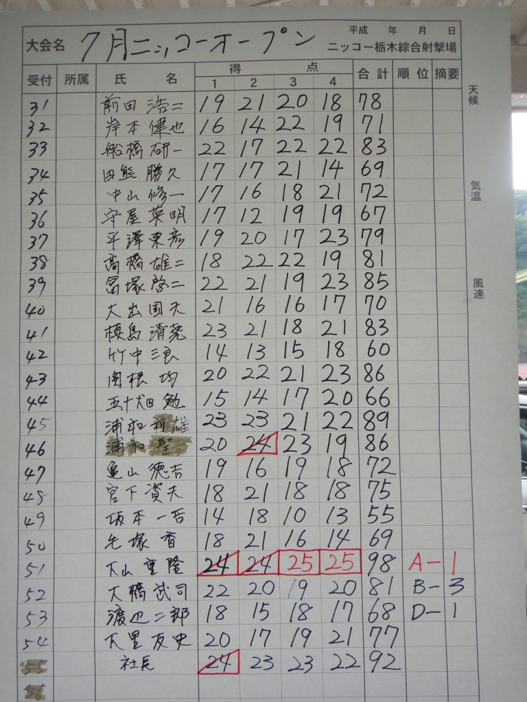 トラップスコア２