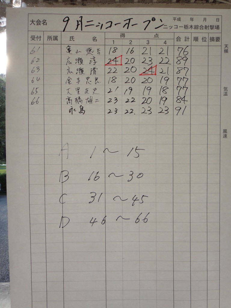 スコア３