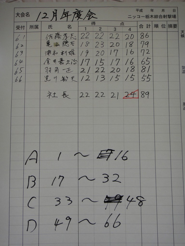 スコア３