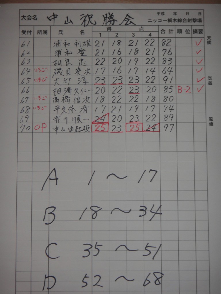 スコア３