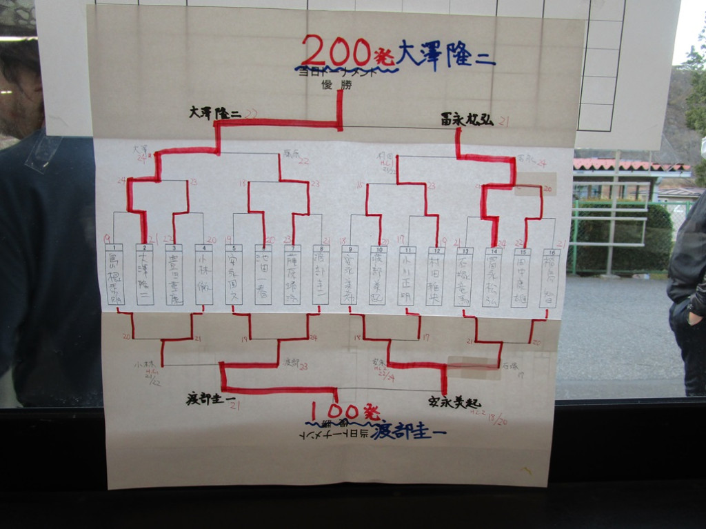 トラップトーナメント