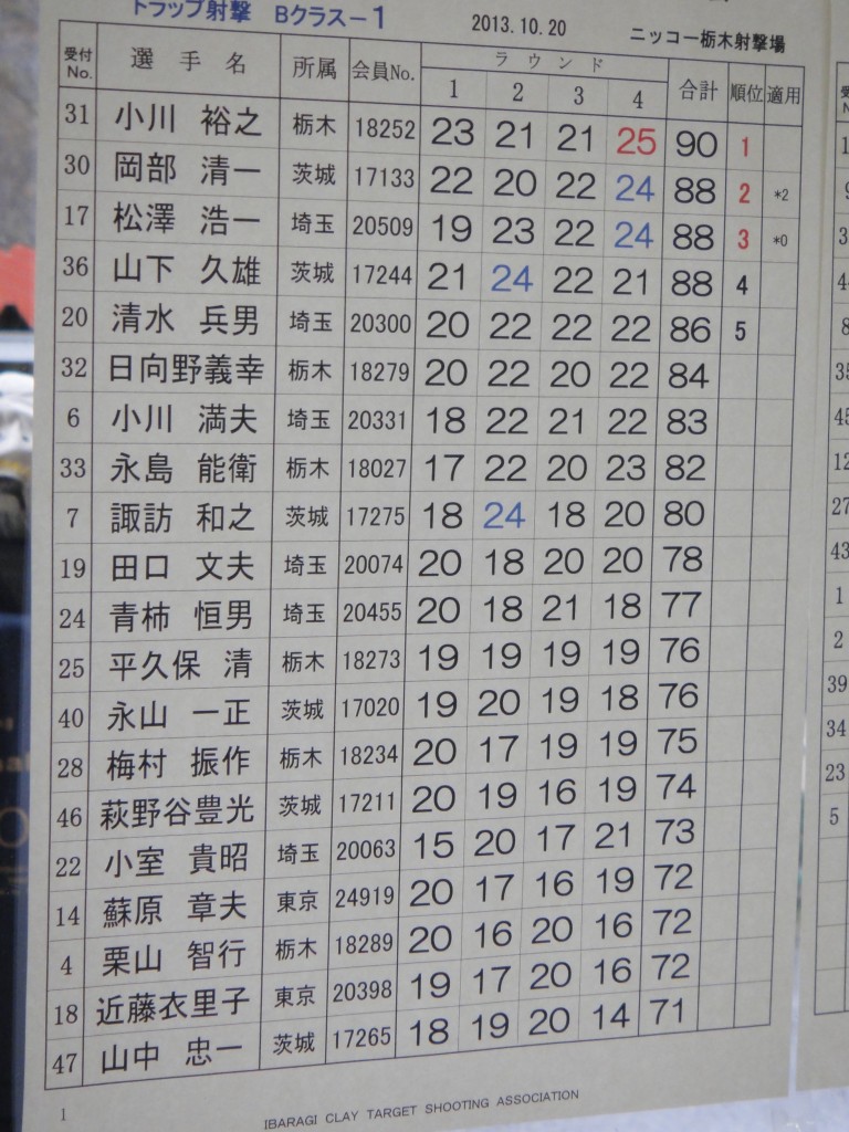 B-1結果