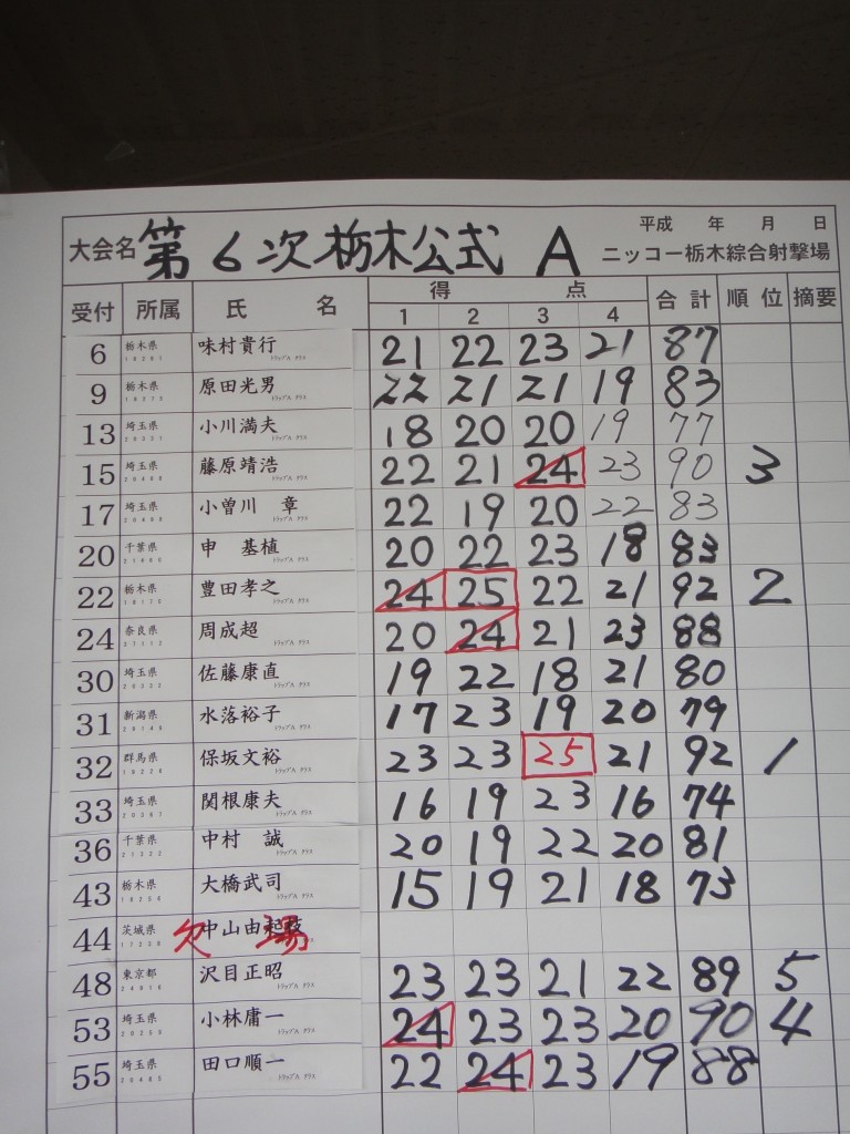 トラップAクラス