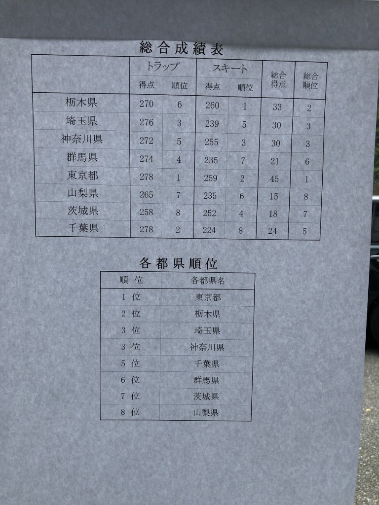 成績