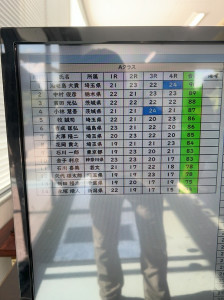 Tスコア1