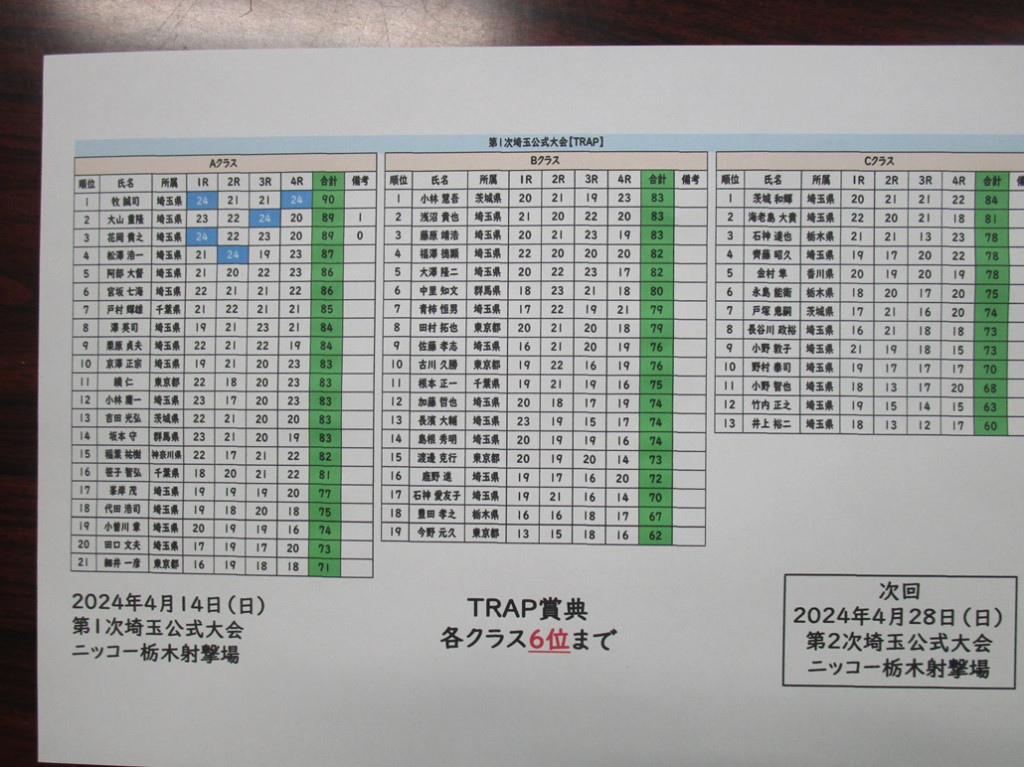トラップｽｺｱ