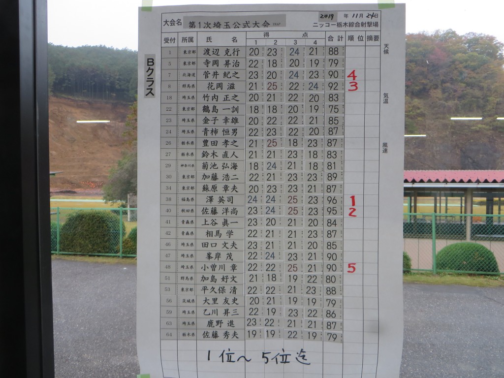 T-Bスコア