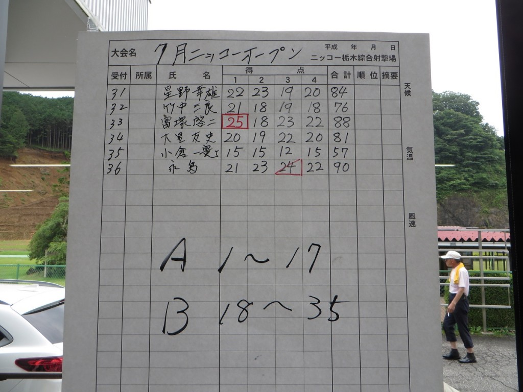 スコア2