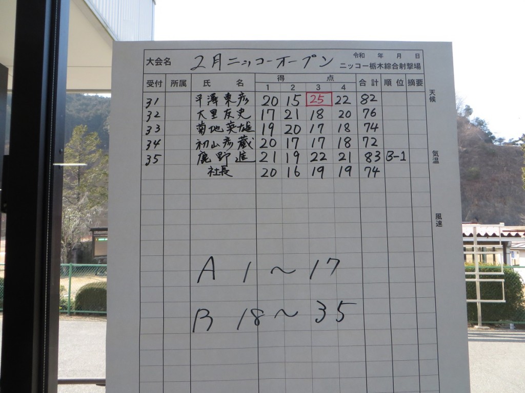 スコア2