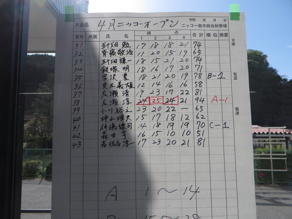 スコア2