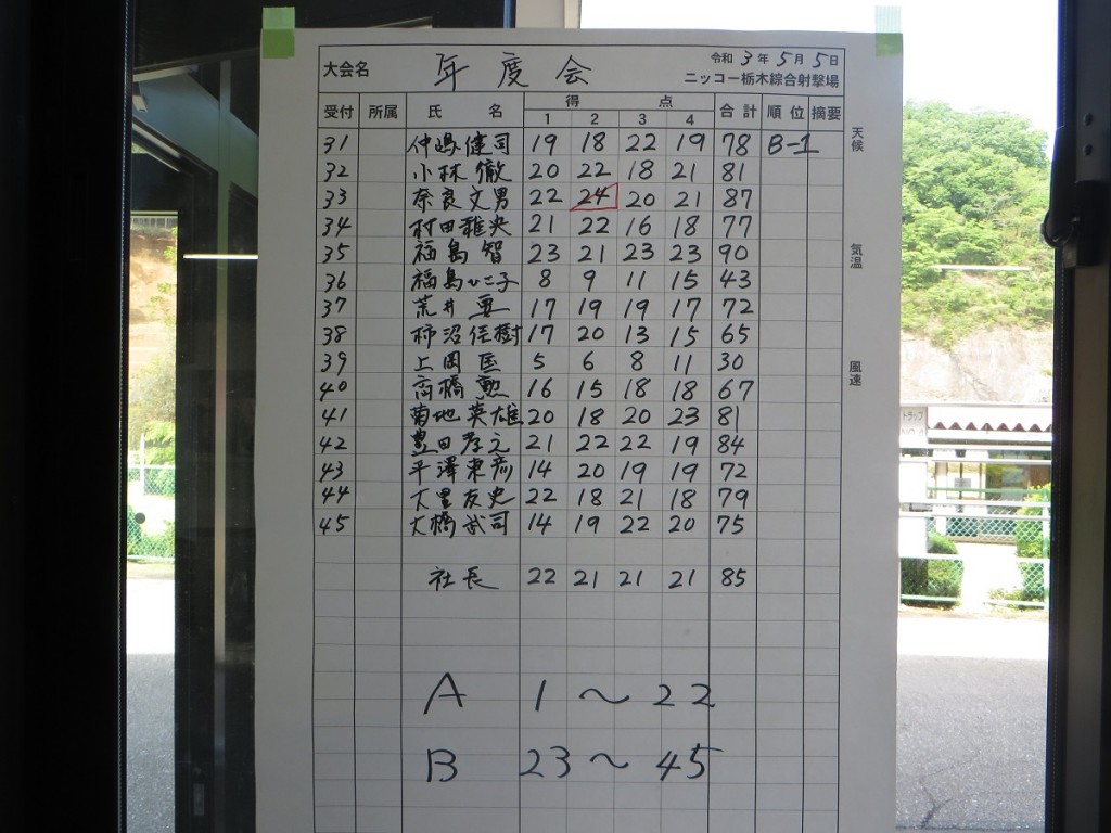 スコア2
