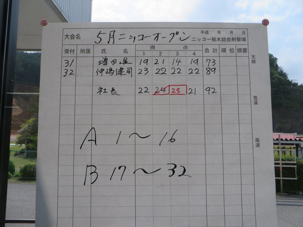 スコア2