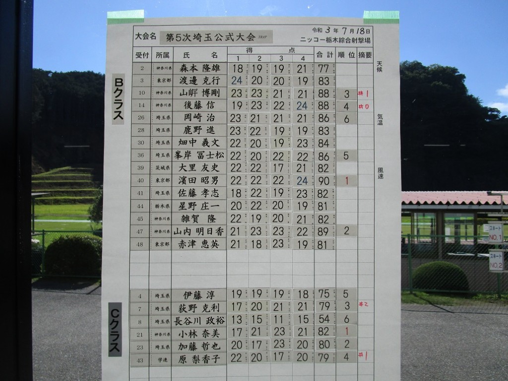 スコア2
